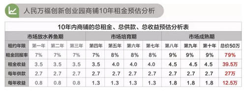人民万福国际商贸城