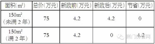 荆南熙园