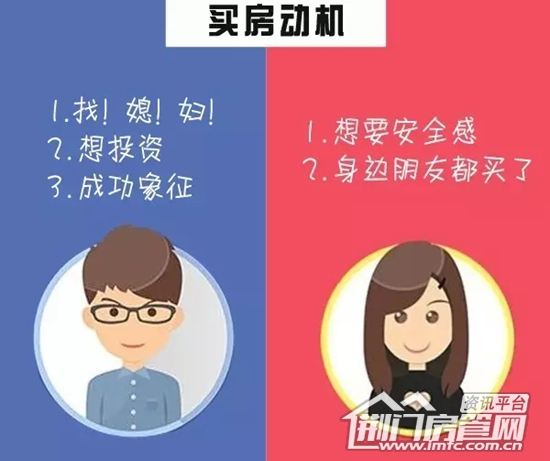 男女买房区别