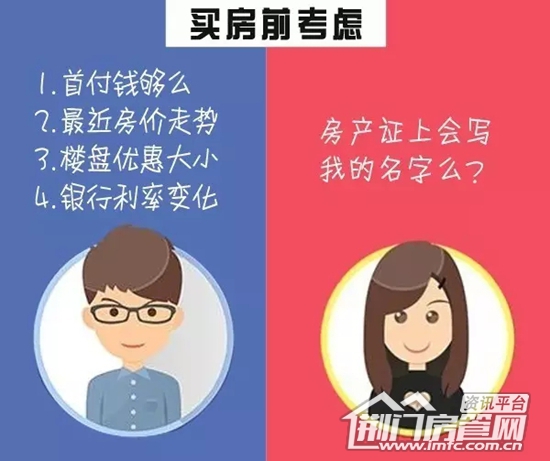 男女买房区别