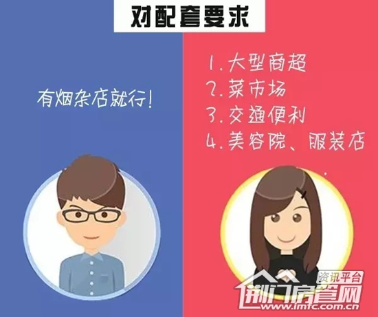 男女买房区别