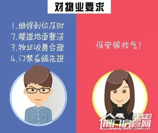 男女买房区别