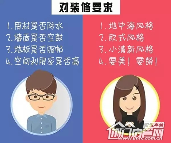 男女买房区别