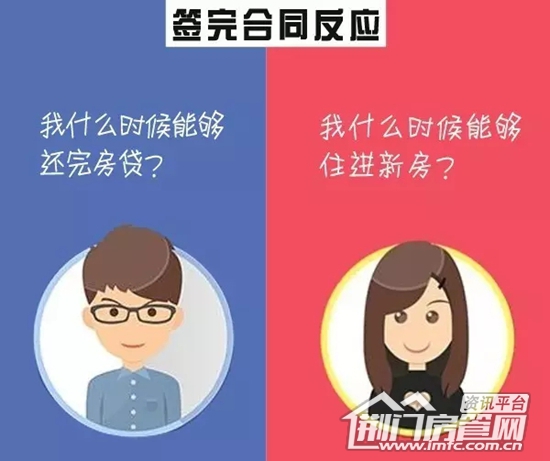 男女买房区别