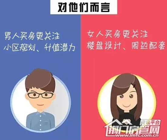 男女买房区别