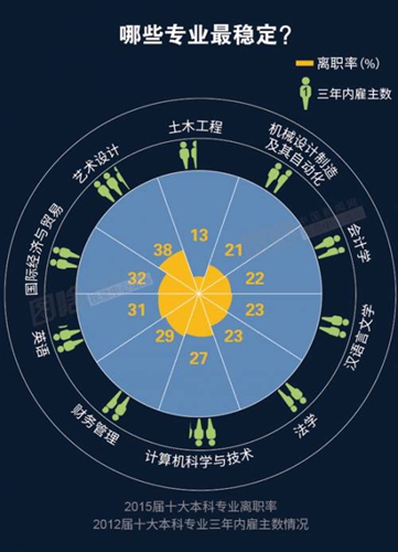 专业