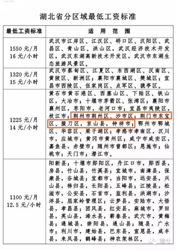 湖北工资标准
