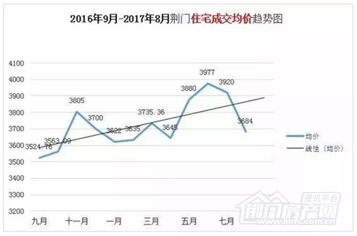 荆门住宅成交均价走势图.jpg